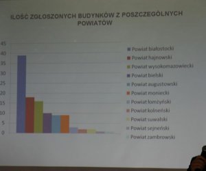 Podsumowanie Konkursu na Najlepiej Zachowany Zabytek Wiejskiego Budownictwa Drewnianego w Województwie Podlaskim