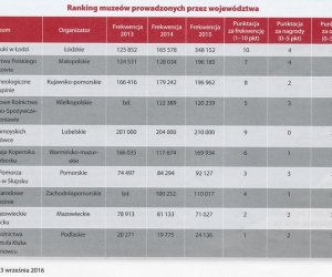 Kulturalne perły